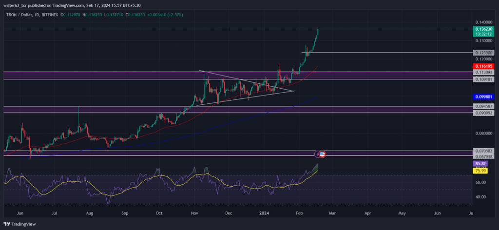 TRX