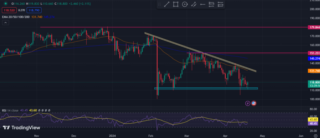 Monero