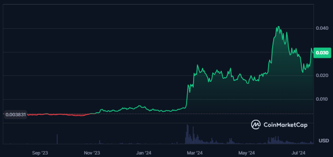 JasmyCoin