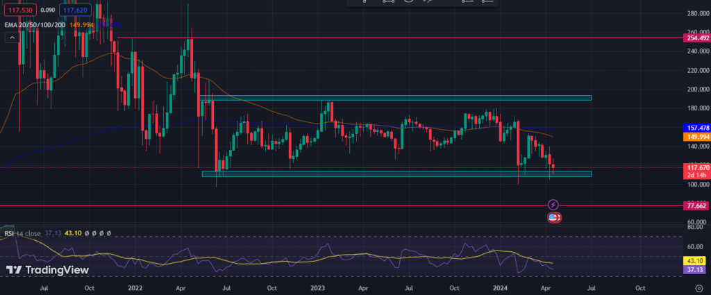 Monero