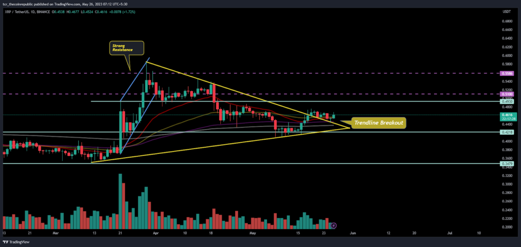 XRP 