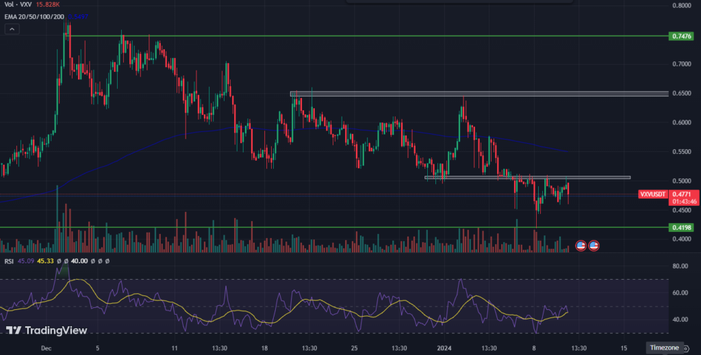 VXV Crypto