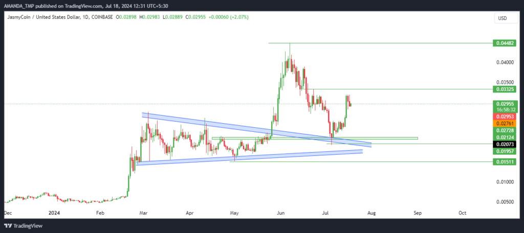 JasmyCoin
