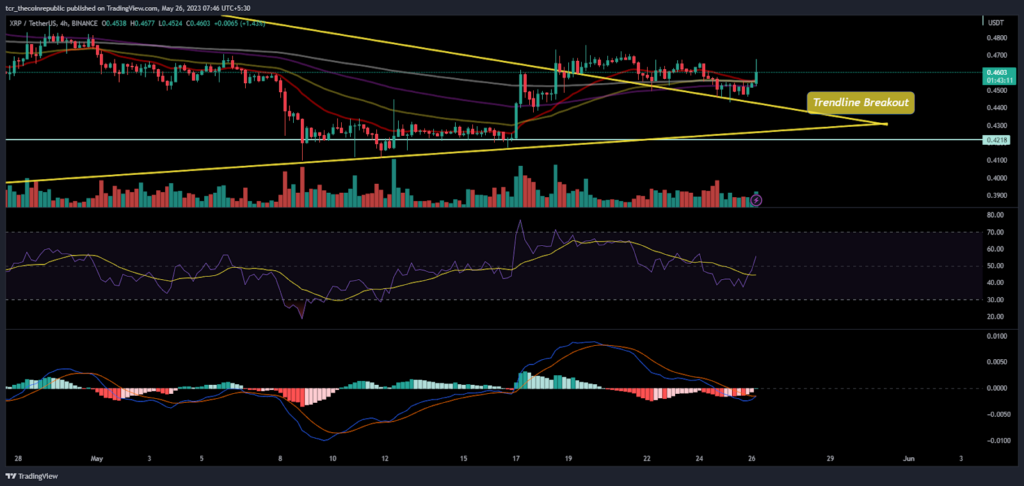 XRP 