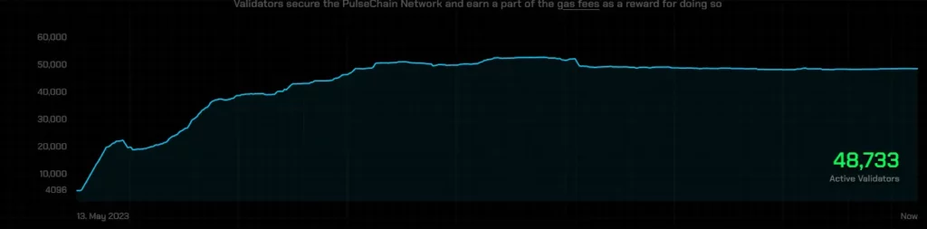 On chain data