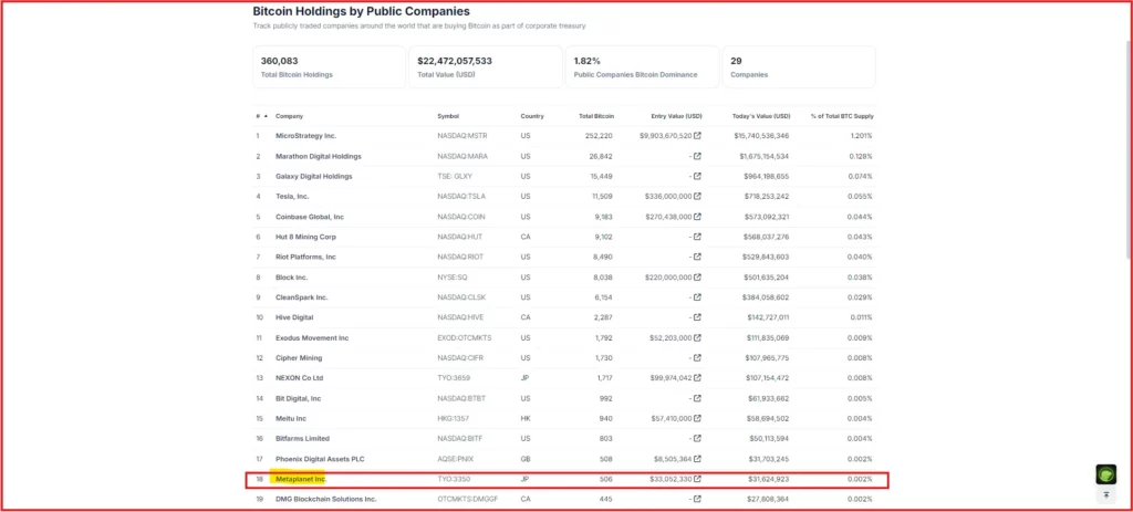 BTC holdings by public companies