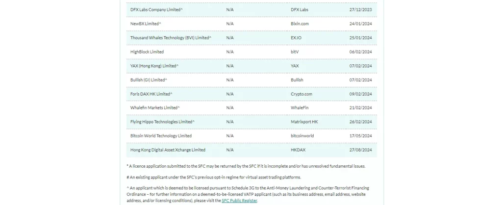 List of virtual asset trading platform applicants