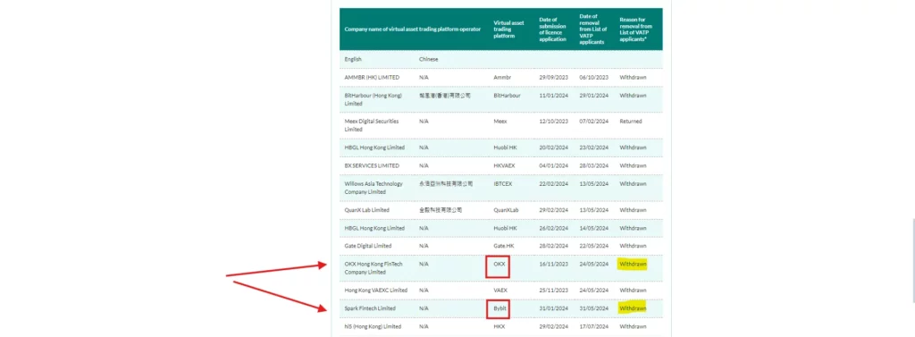 List of applicants whose licence applications have been returned, refused or withdrawn 