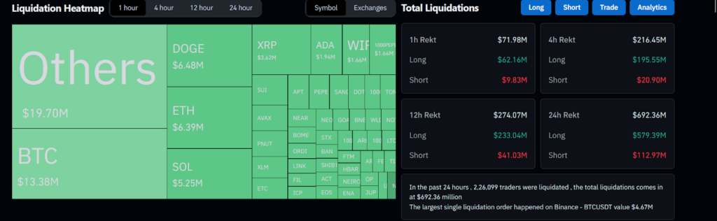 Crypto Market Liquidation Data Explained