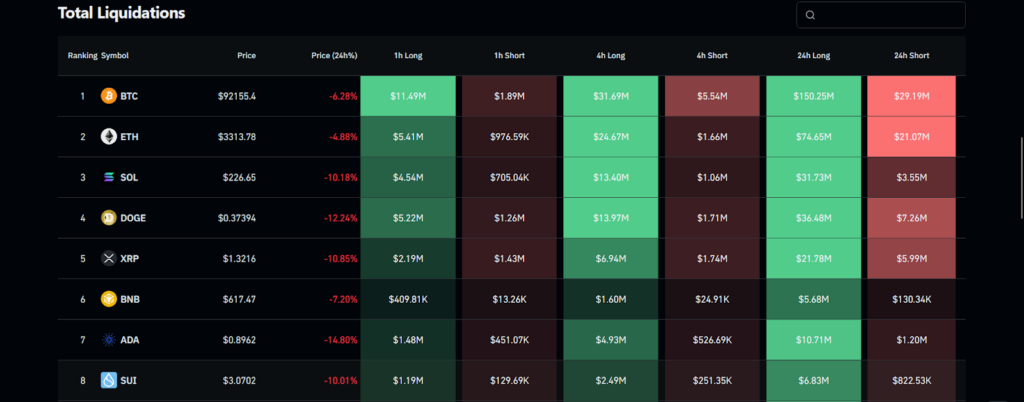 Dogecoin saw $43.74 Million