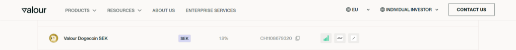 DOGE ETP data