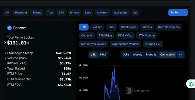 TVL and Metrics