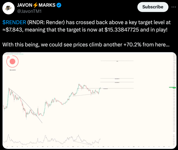 RNDR Crypto Analysis