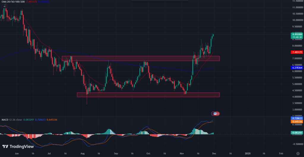 RNDR/USD 1-D Chart