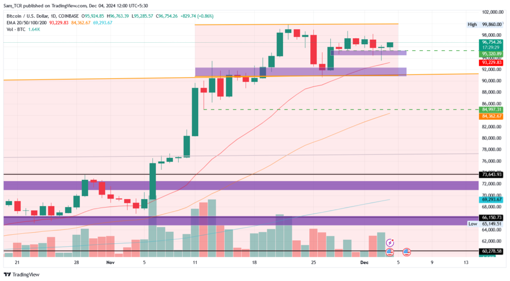 Bitcoin price 1.D.