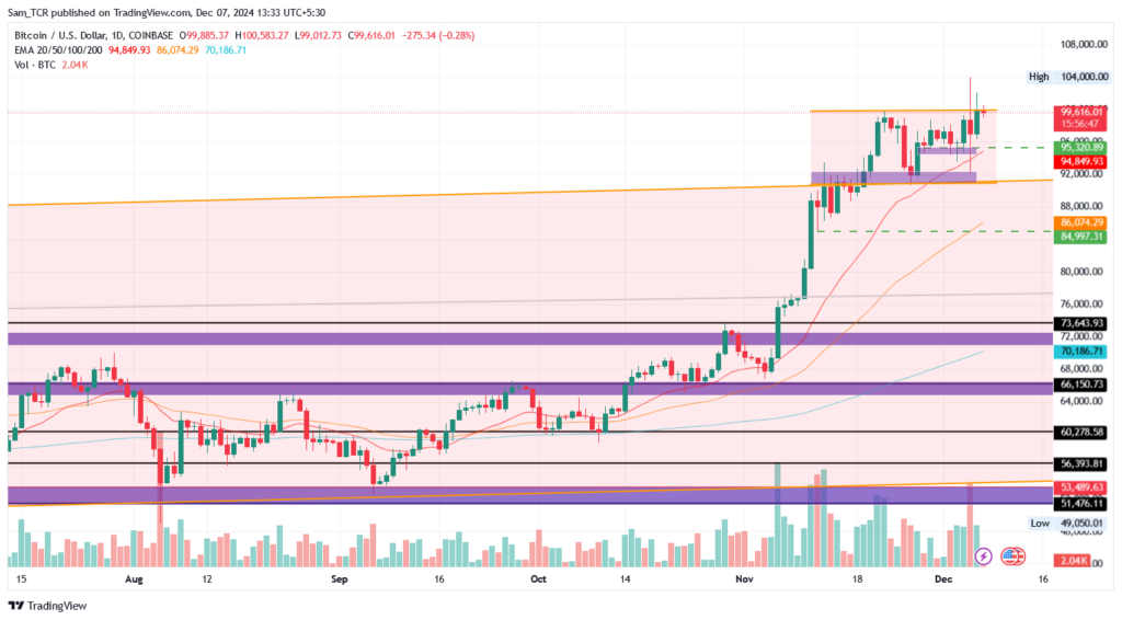 BTC/USD 1.D.