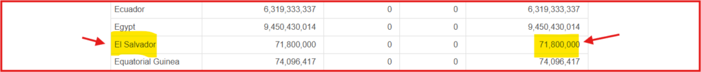 El Salvador’s BTC portfolio