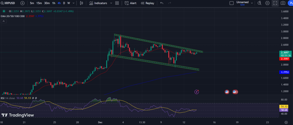 COINBASE: XRP/USD 4-H Chart 