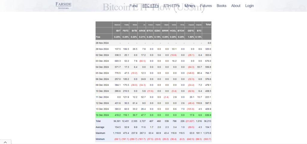 Bitcoin ETF Flow