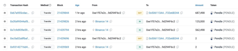 Pendle Finance Ecosystem Funds