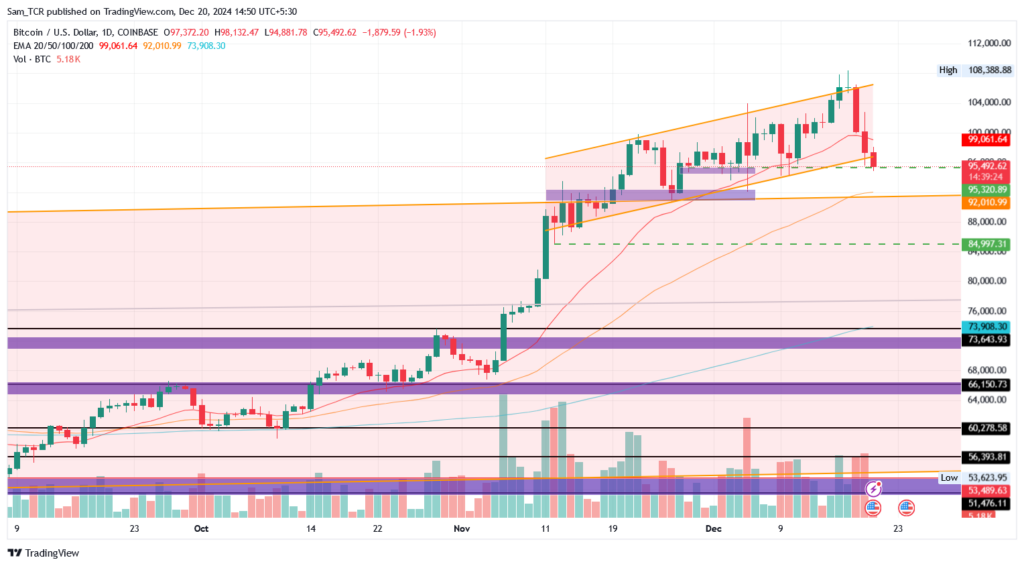 BTC/USD 1.D.