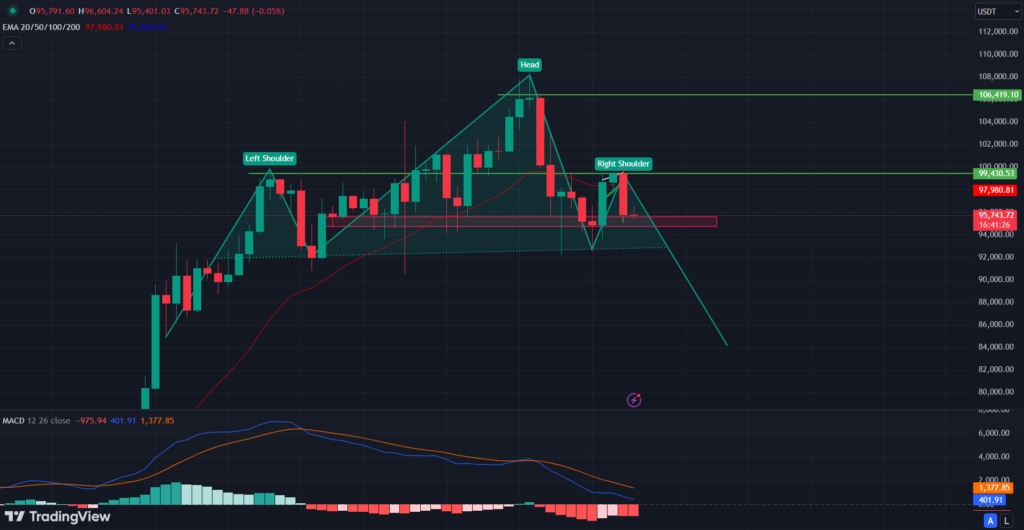 COINBASE: BTC/USD 1-D Chart