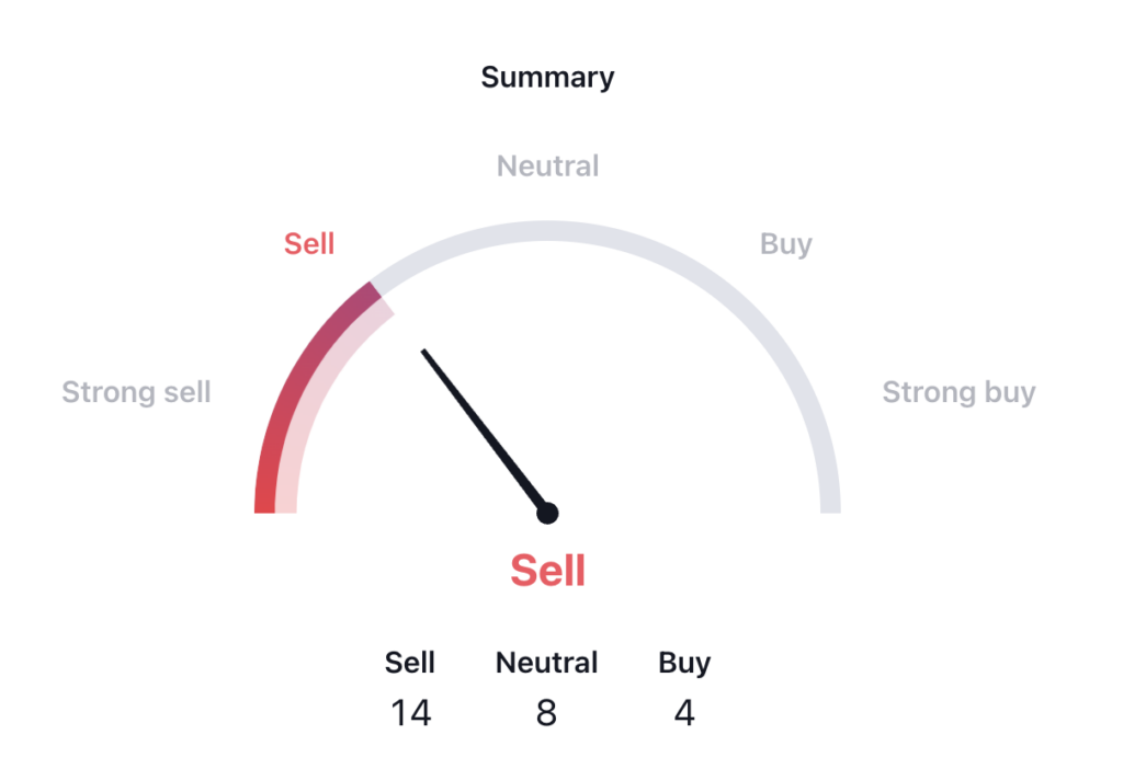Riot Inc. Moving in Ascending Triangle: Will RIOT Give Breakout?