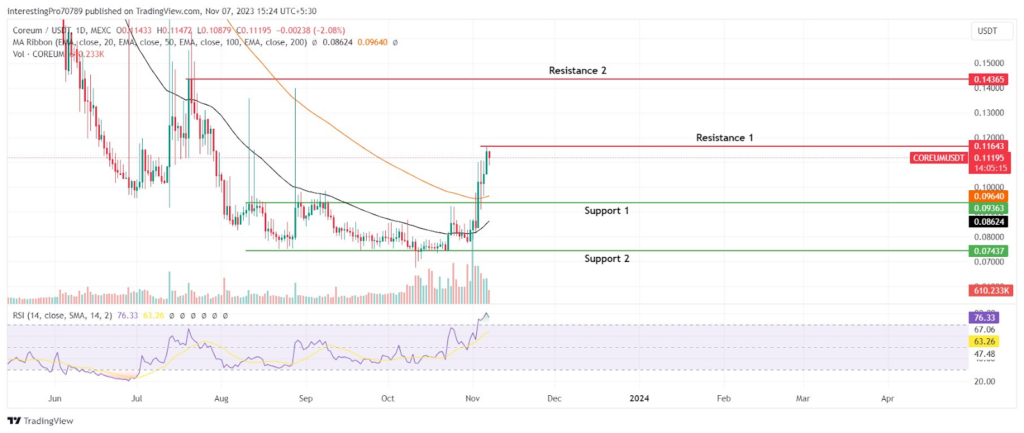 COREUM Coin 