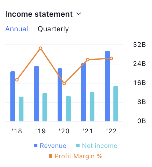 Visa Inc. $2.67 Below All-time High: Will V Break Previous High?