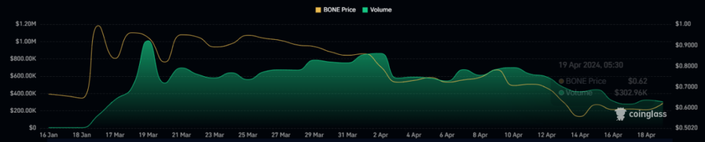 Bone