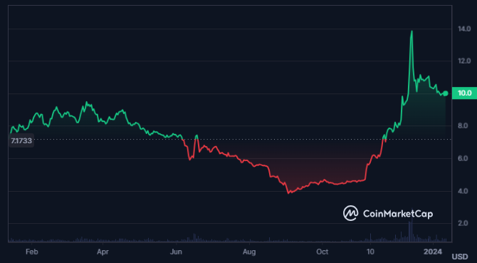 KCS Crypto