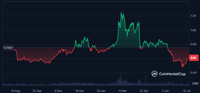 EOS