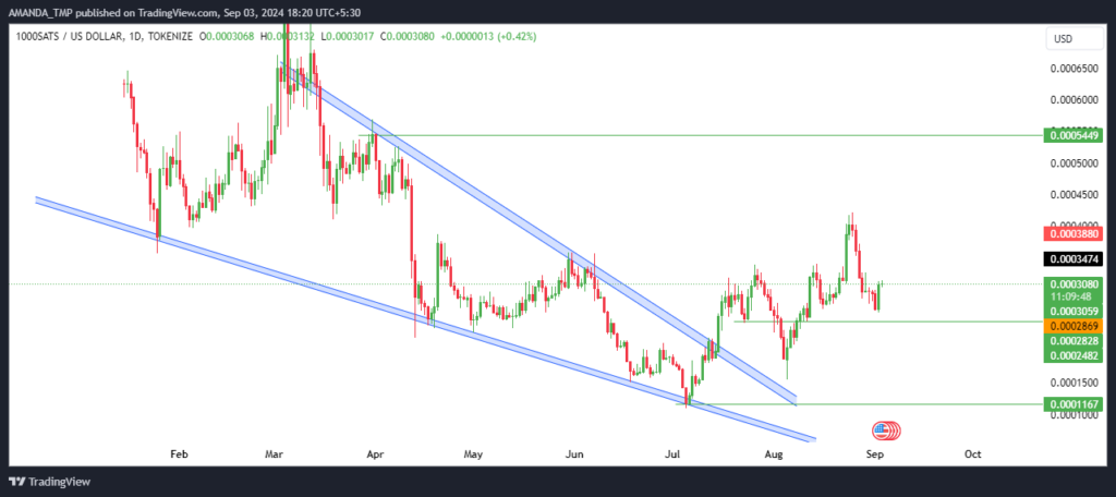 SATS Crypto