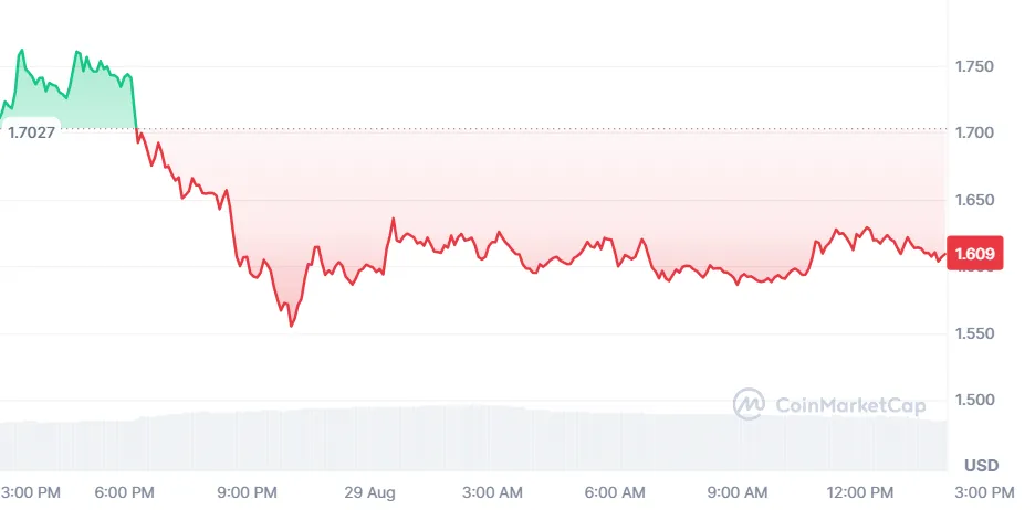 Stacks Price Analysis