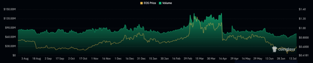 EOS