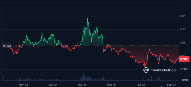 Stellar Token