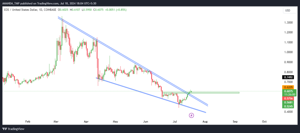 EOS