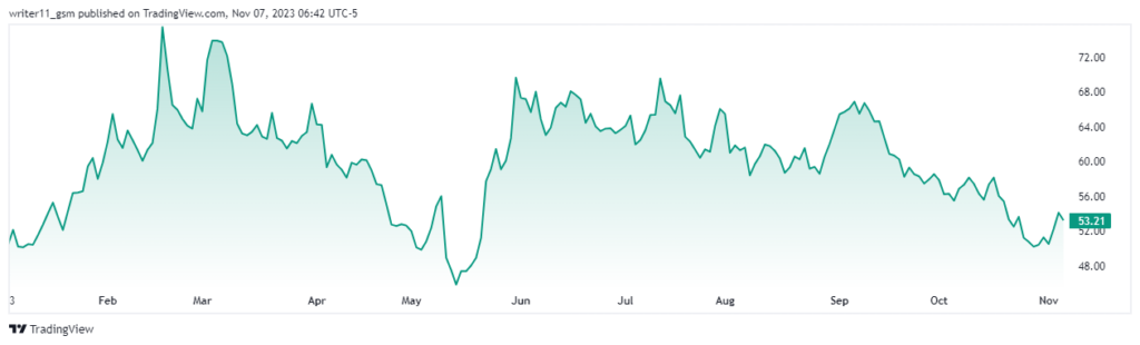 Is TWLO Stock Available At Best Price To Acquire For Long-Term?