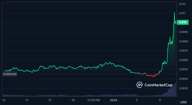 HEX Crypto