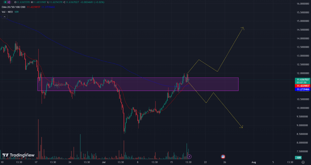 NEO
