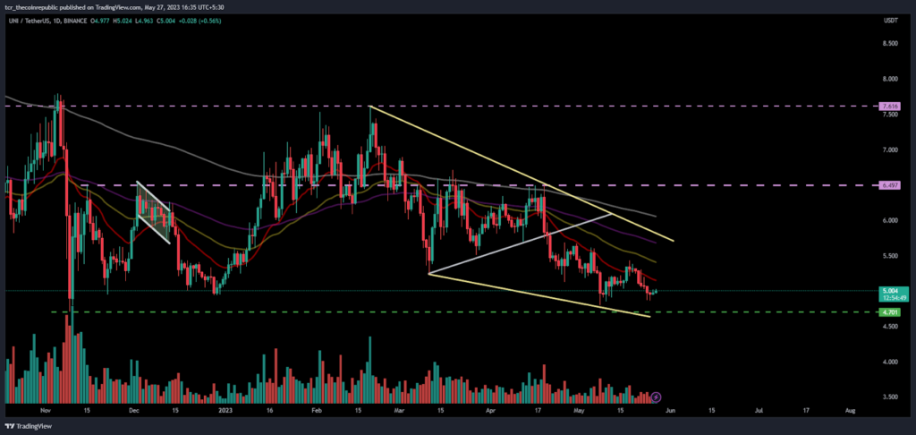 Uniswap Price Analysis: UNI is trying to escape above $5.00
