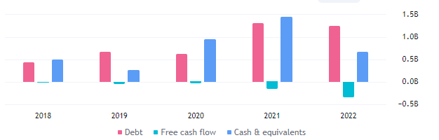 Is TWLO Stock Available At Best Price To Acquire For Long-Term?