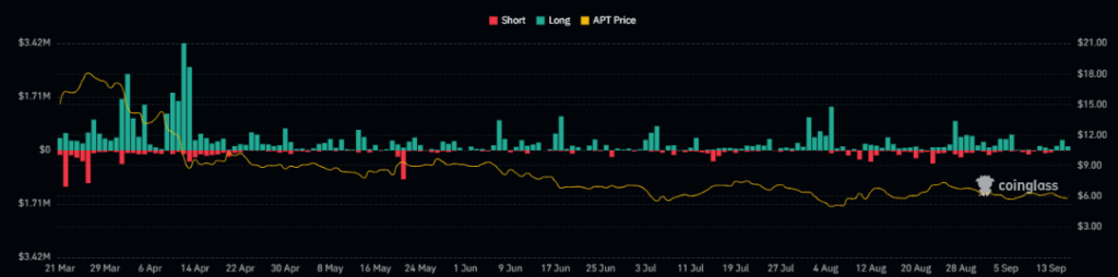 APT Token