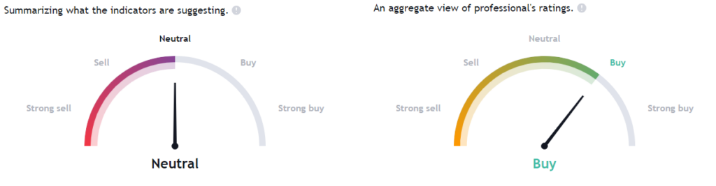 Plug Stock Forms Double Bottom On Daily Chart, What’s Next?