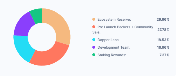 Why Are No Buyers Showing Interest In Flow Crypto These Days?
