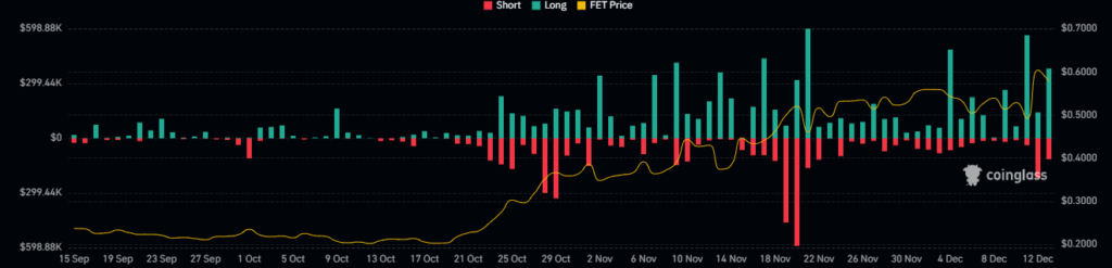 FET Crypto