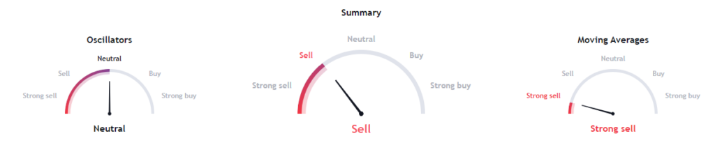 Will Michigan Consumer Sentiment Will Impact The EOS Coin Price?