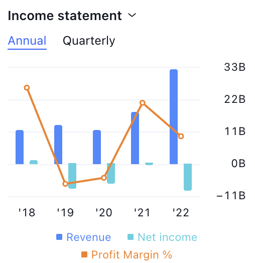 Uber Technologies Stock Near Support: Will UBER Give Breakdown? 
