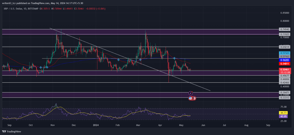 XRP