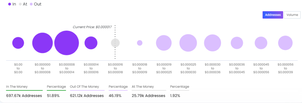 SHIB 